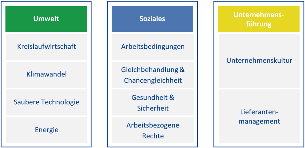 ESG-Saeulen