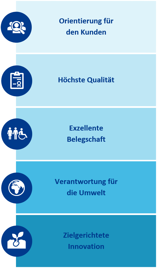 Leitbild Nachhaltigkeit