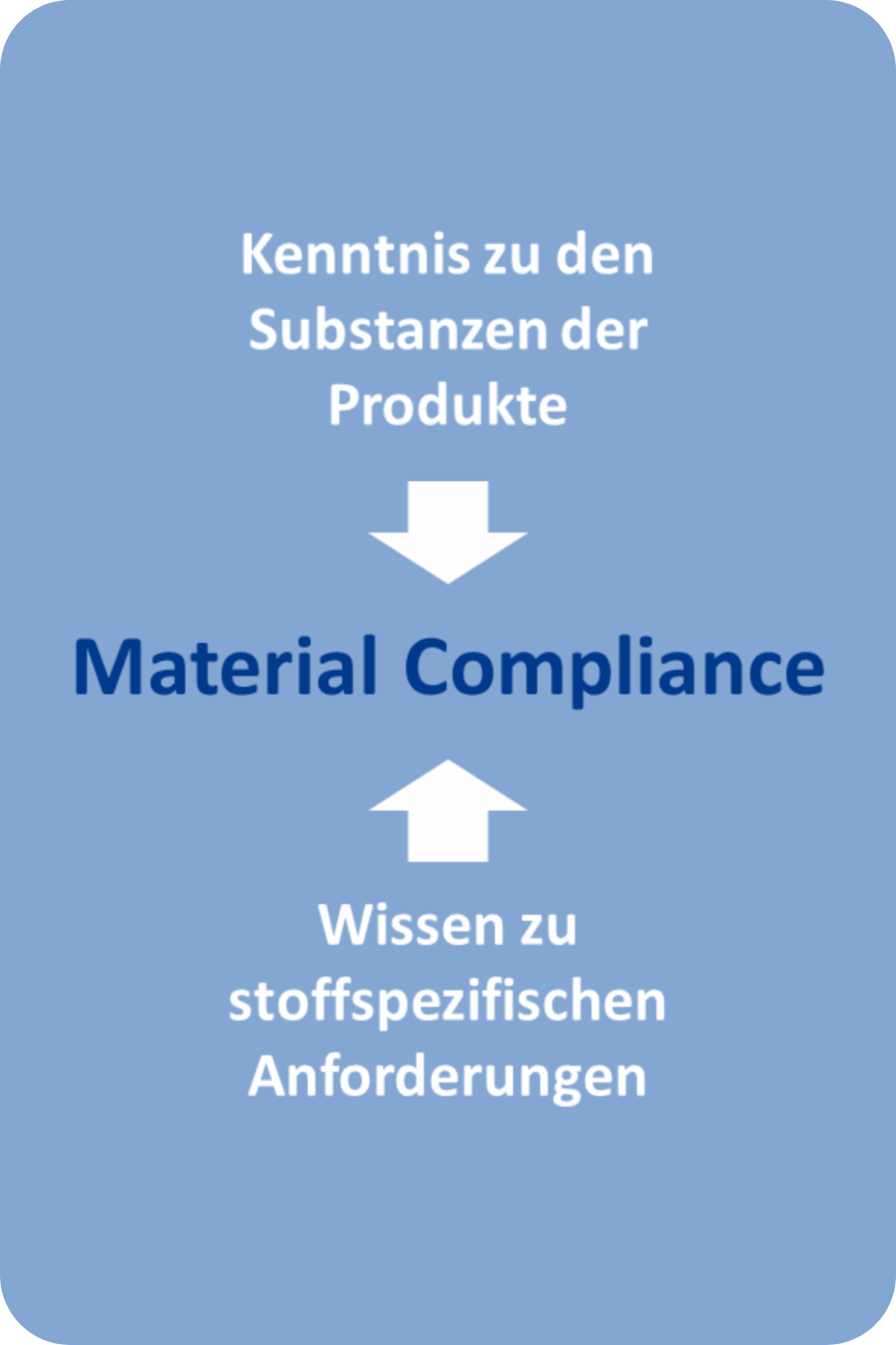 ai6-Material Compliance