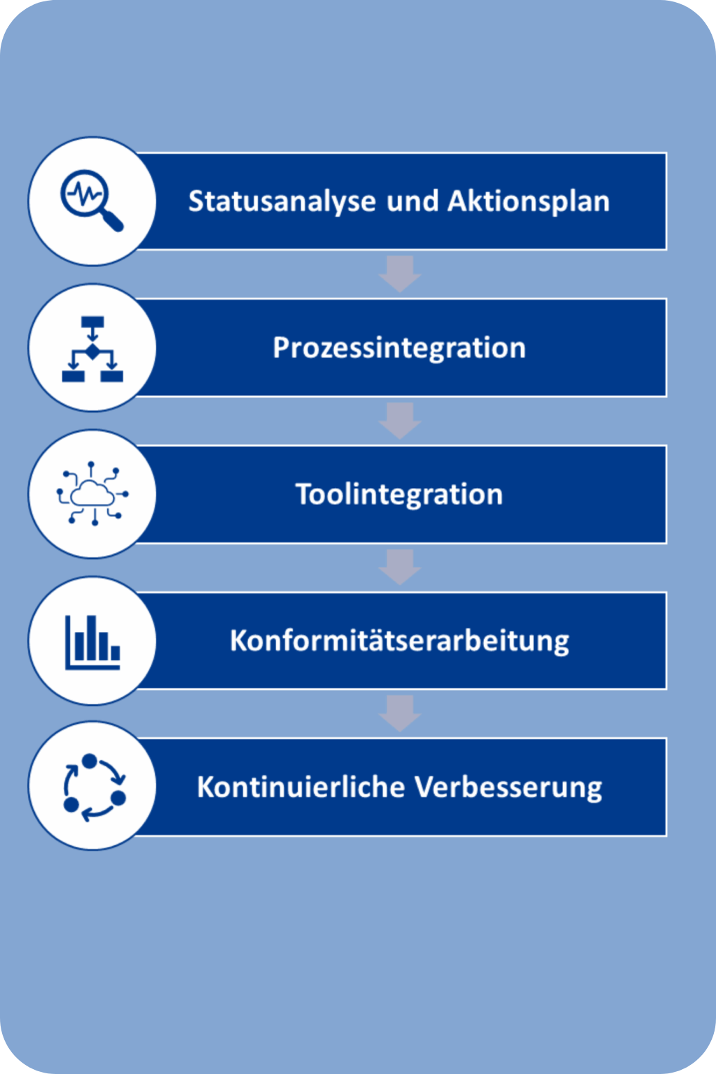 ai6-Roadmap